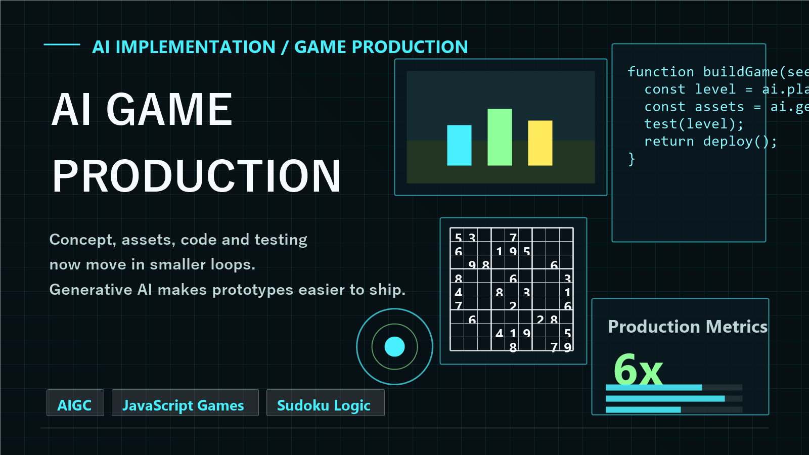 生成AIを使ったゲーム制作、JavaScriptゲーム、数独ロジックを示す抽象的な制作画面