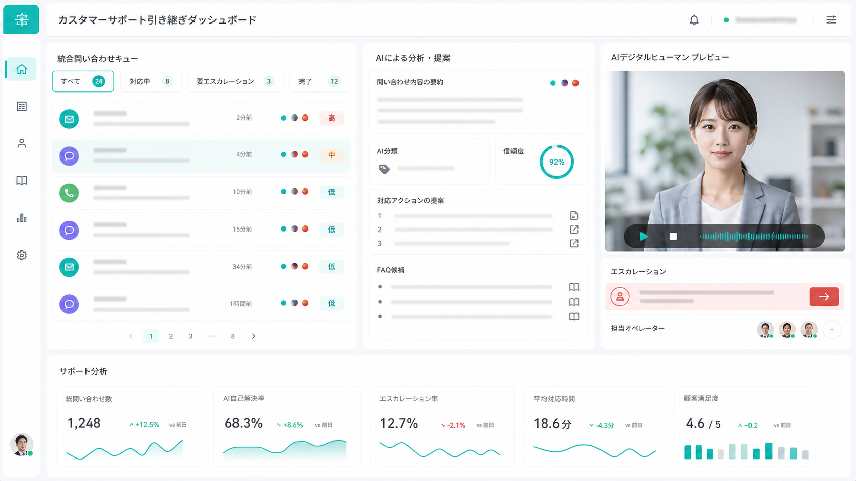 AIが問い合わせを整理し担当者へ引き継ぐFAQ対応ダッシュボードのイメージ