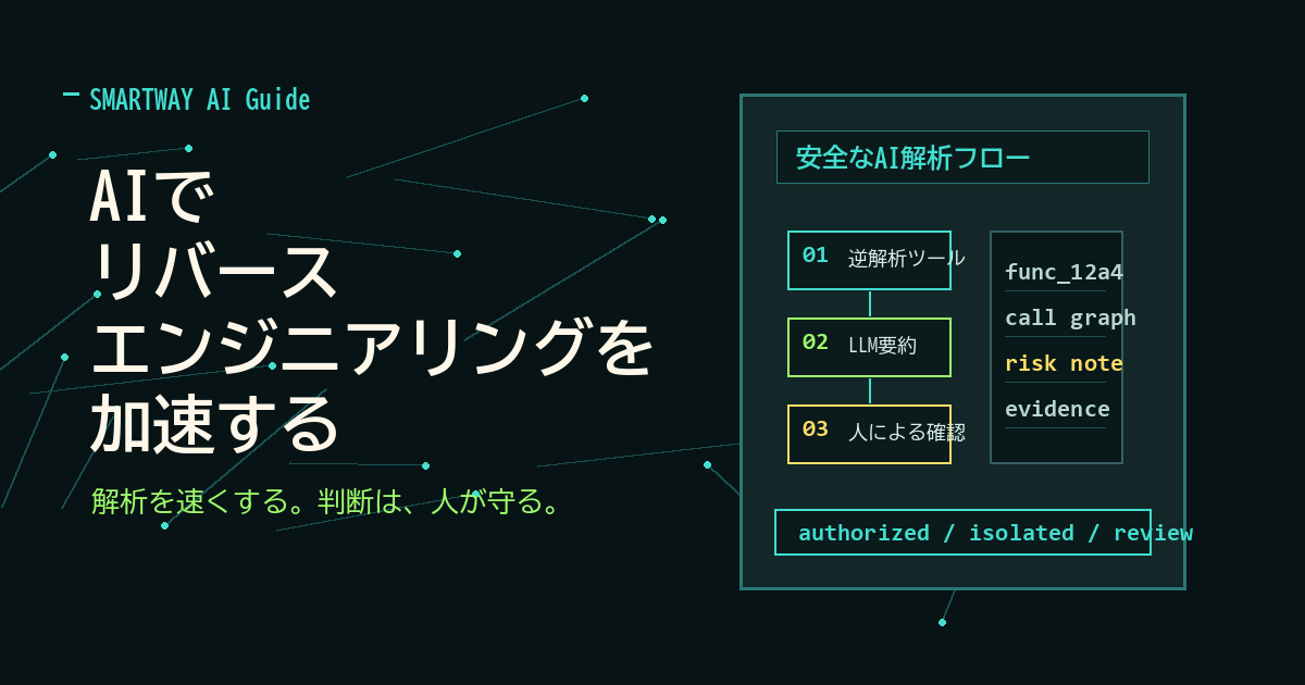 AIでリバースエンジニアリングを安全に支援する流れ