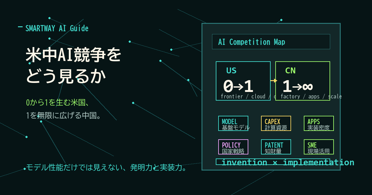 米国の0から1の発明力と中国の1から無限への実装力を比較するAI競争の図解