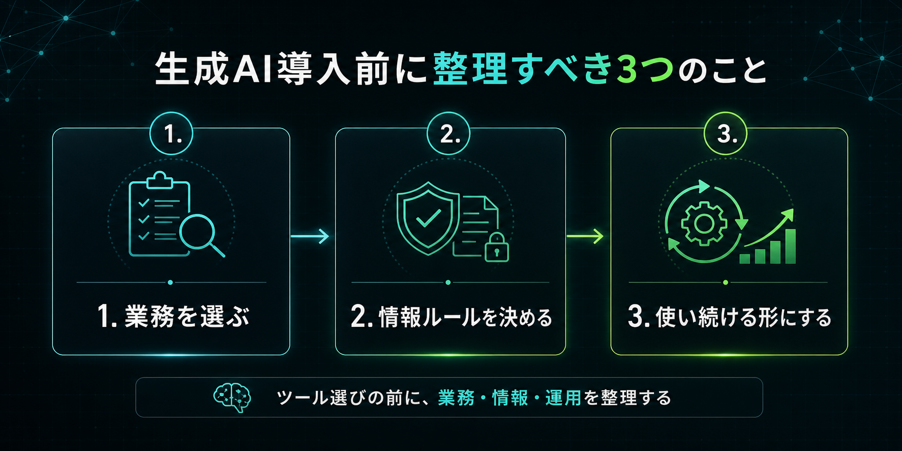 生成AI導入前に整理すべき3つのこと